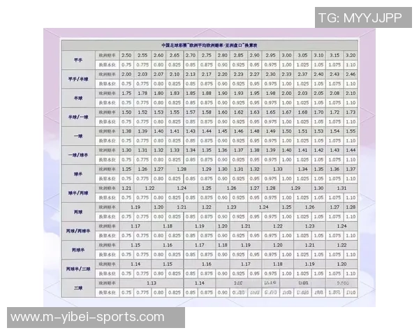 深入解析足球盘口表的奥秘与技巧助你精准投注提升胜率